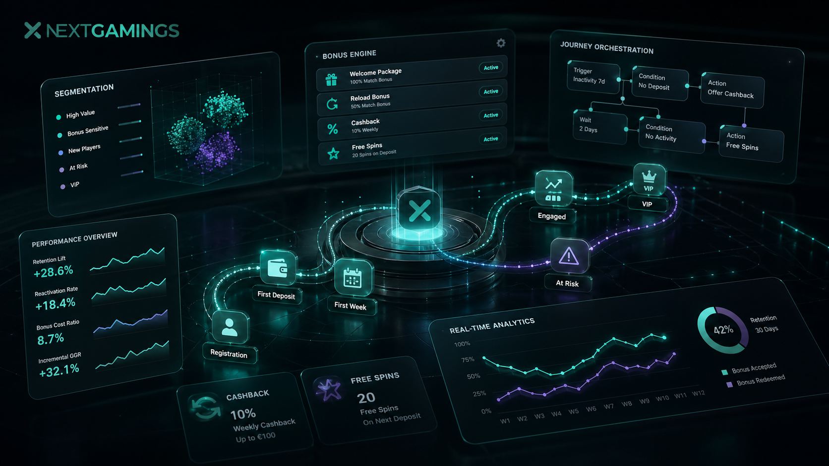 Engagement engine and bonus mechanics dashboard concept